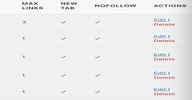 Opção para editar links já criados adicionada. Captura créditos: radiotvwebnews