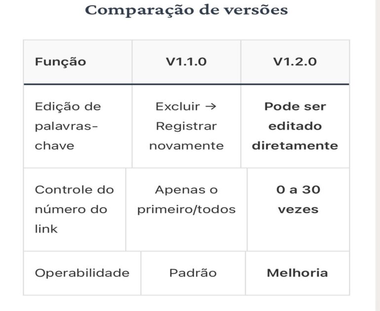 Comparação de versões. Captura créditos: radiotvwebnews